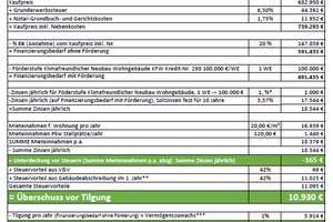 Dichterviertel Münster -  Modernes Neubauprojekt in exzellenter Lage Nähe Wienburgpark – Die vollständige Adresse der Immobilie erhältst du vom Anbieter., 48147 Uppenberg, Münster – Vorschaubild 11