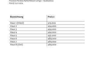 Raumwunder in Lemgo-City! – Die vollständige Adresse der Immobilie erhältst du vom Anbieter., 32657 Lemgo – Vorschaubild 5