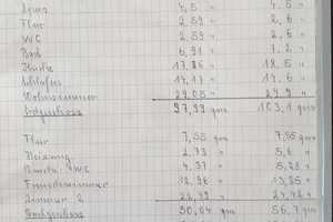 Schönes Einfamilienhaus in Buchloe – Berliner Straße 63, 86807 Ostallgäu (Kreis) – Vorschaubild 30