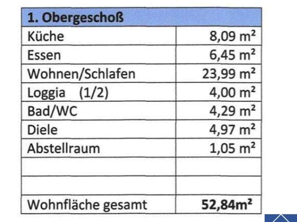 Wohnflächenberechnung