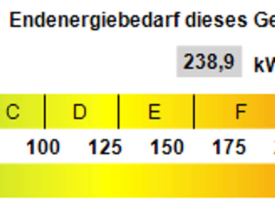 Kennwert Energieausweis