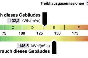 Kapitalanlage in Bestlage – Mehrfamilienhaus in Erfurt – Die vollständige Adresse der Immobilie erhältst du vom Anbieter., 99084 Altstadt, Erfurt – Vorschaubild 2