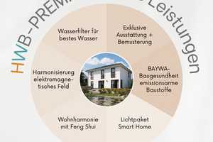 Du möchtest ein eigenes Haus? Profitiere von unserer Erfahrung. – Dingolfing-Landau (Kreis) – Vorschaubild 17