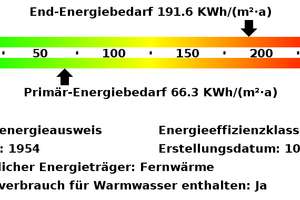** Wir modernisieren umfangreich und hochwertig für Sie ** – Keplerstr. 12, 45147 Holsterhausen, Essen – Vorschaubild 16