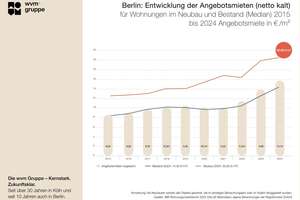 1-Zimmer-Eigentumswohnung mit Süd-Terrasse in Weißensee | provisionsfrei – Liebermannstraße  70, 13088 Weißensee, Berlin – Vorschaubild 9