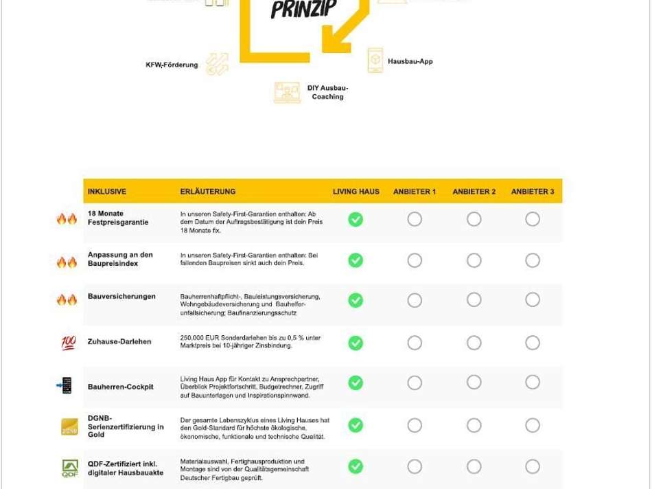 Checkliste Seite 