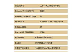 Familienfreundlicher Neubau in Kaarst – Vier moderne Doppelhaushälften in ruhiger Lage – Sonnenstrasse  1, 41564 Kaarst – Vorschaubild 17