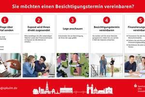 Modernes Wohnen mit Balkon, Aufzug und Tiefgaragenstellplatz  – Die vollständige Adresse der Immobilie erhältst du vom Anbieter., 89134 Blaustein – Vorschaubild 11