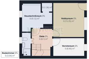 Charmantes Endreihenhaus mit Garten und Kamin
- ideal für Paare und Familien in Itzehoe Edendorf! – Die vollständige Adresse der Immobilie erhältst du vom Anbieter., 25524 Itzehoe – Vorschaubild 15