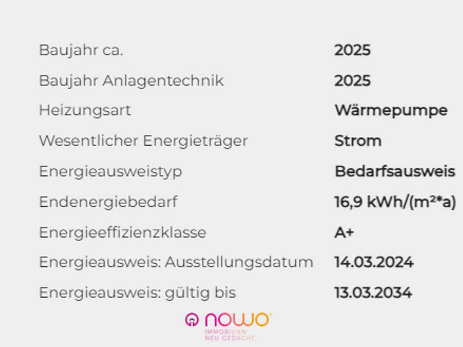 Energieausweisdaten