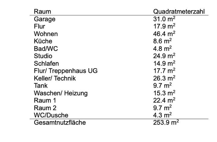 Flächenberechnung