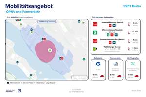 Wohnen an der Rummelsburger Bucht – Lebensqualität zwischen Wasser und Stadt – Die vollständige Adresse der Immobilie erhältst du vom Anbieter., 10317 Rummelsburg, Berlin – Vorschaubild 16