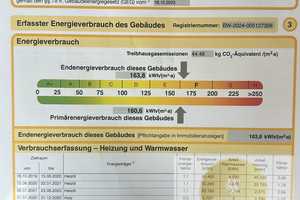 ****RESERVIERT**** – Lörrach (Kreis) – Vorschaubild 38