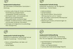Ihr Traumhaus wartet auf Sie – Jetzt einziehen und wohlfühlen! Mietkauf möglich! – Mettmann (Kreis) – Vorschaubild 5