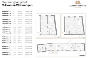 Erstbezug im Neubau mit sonnigem Balkon im Altstadtcarree – Grubenstraße 2-5, 18055 Stadtmitte, Rostock – Vorschaubild 5