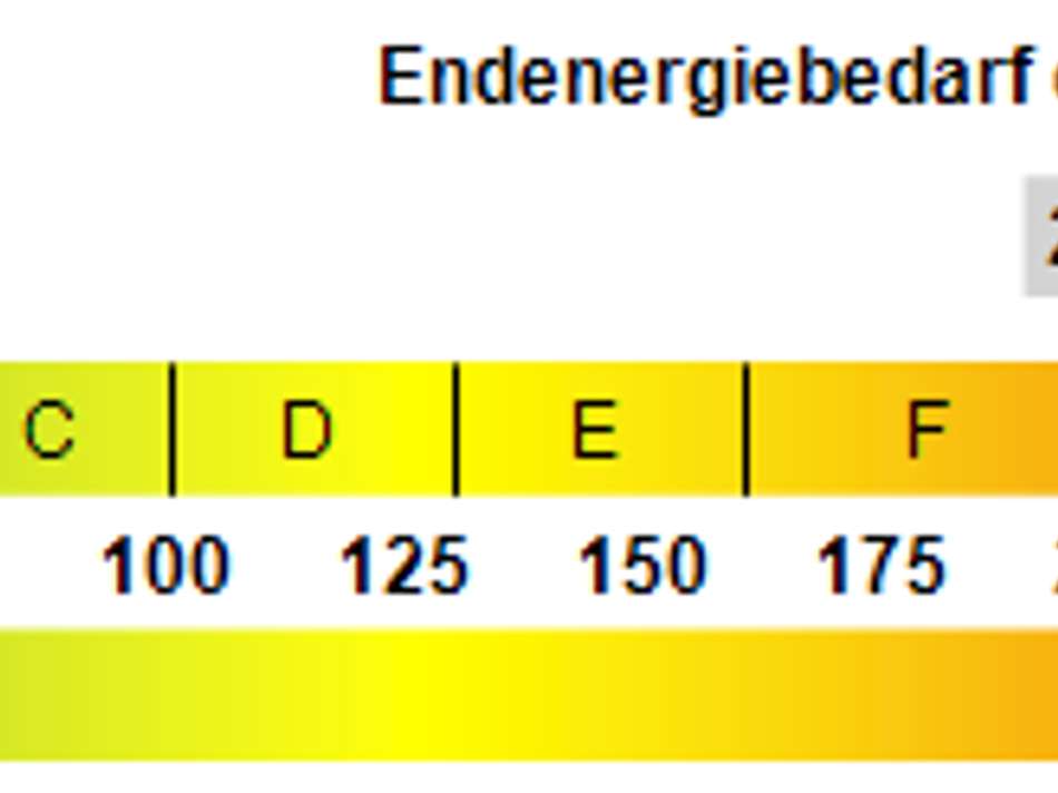 Energieausweis