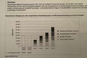 Einmaliges Fachwerkhaus mit 6 Zimmern sofort bereit zum Einzug in Oelde – Die vollständige Adresse der Immobilie erhältst du vom Anbieter., 59302 Oelde – Vorschaubild 26