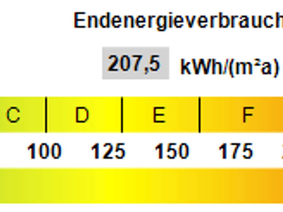Kennwert Energieausweis