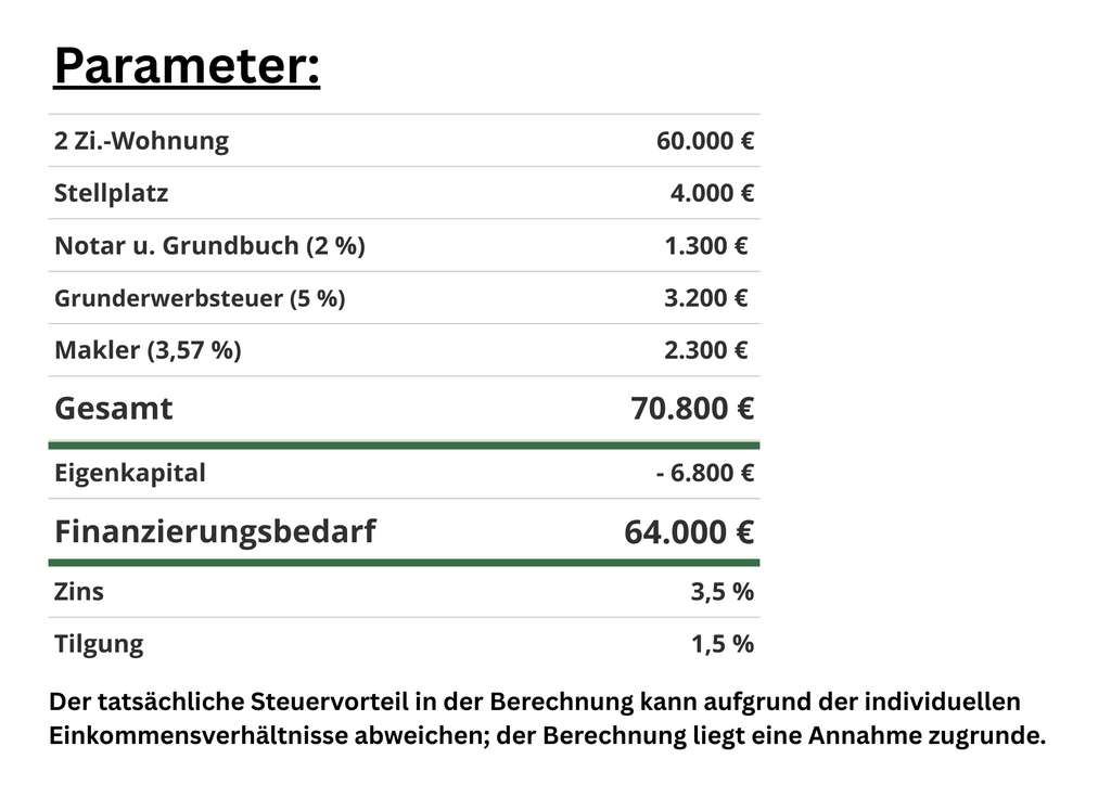 Immobilie in Köthen (Anhalt) - Kapitalanlage mit 6 % Rendite - 6 vermietete Wohnungen im gepflegten Mehrfamilienhaus in Köthen - Bild 3