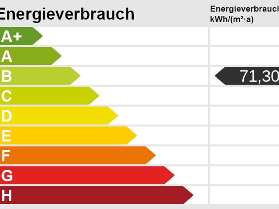 Energieskala