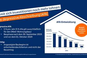 Schlüsselfertiges Dreifamilienhaus mit Zukunft – klare Architektur, flexibel nutzbar – Die vollständige Adresse der Immobilie erhältst du vom Anbieter., 76872 Freckenfeld – Vorschaubild 2