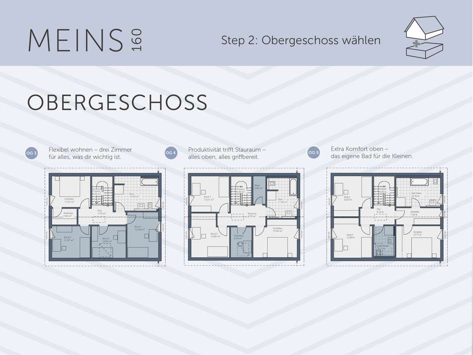 MEINS 160 OG3 + OG4 + OG5