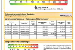 Über den Dächern von Essen-Rüttenscheid - Erstbezug nach Sanierung – Girardetstraße 37, 45131 Rüttenscheid, Essen – Vorschaubild 19