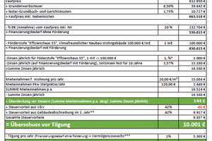 Dichterviertel Münster -  Modernes Neubauprojekt in exzellenter Lage Nähe zum Wienburgpark! – Die vollständige Adresse der Immobilie erhältst du vom Anbieter., 48147 Uppenberg, Münster – Vorschaubild 11