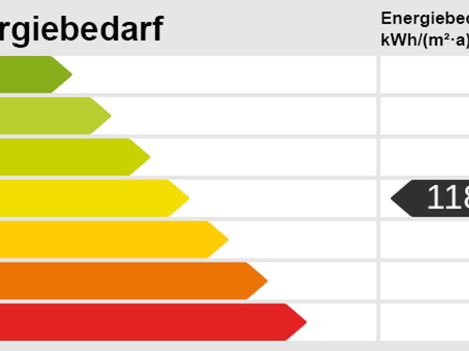 Energieskala