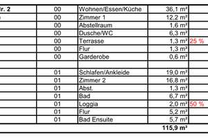 4-ZKB-Apartment im Townhouse-Stil - modernster Wohnkomfort auf zwei Etagen – 68309 Käfertal, Mannheim – Vorschaubild 42
