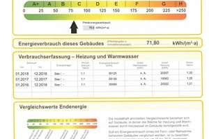 Provisionsfrei! Mehrfamilienhaus in Top Lage – Wahlenstr. -, 50823 Ehrenfeld (Ortsteil), Köln – Vorschaubild 23