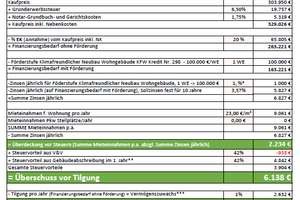 Dichterviertel Münster -  Modernes Neubauprojekt in exzellenter Lage Nähe zum Wienburgpark! – Die vollständige Adresse der Immobilie erhältst du vom Anbieter., 48147 Uppenberg, Münster – Vorschaubild 11