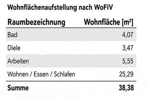 BUNTE SÜDSTADT PUR IN RUHIGER SEITENSTRAßE - PERFEKT FÜR STUDENTEN UND ALS KAPITALANLAGE – Die vollständige Adresse der Immobilie erhältst du vom Anbieter., 50677 Neustadt/Süd, Köln – Vorschaubild 7