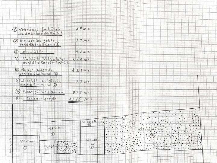 Grundstück Flächenübersicht