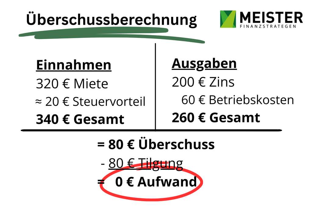Immobilie in Köthen (Anhalt) - Kapitalanlage mit 6 % Rendite - 6 vermietete Wohnungen im gepflegten Mehrfamilienhaus in Köthen - Bild 2