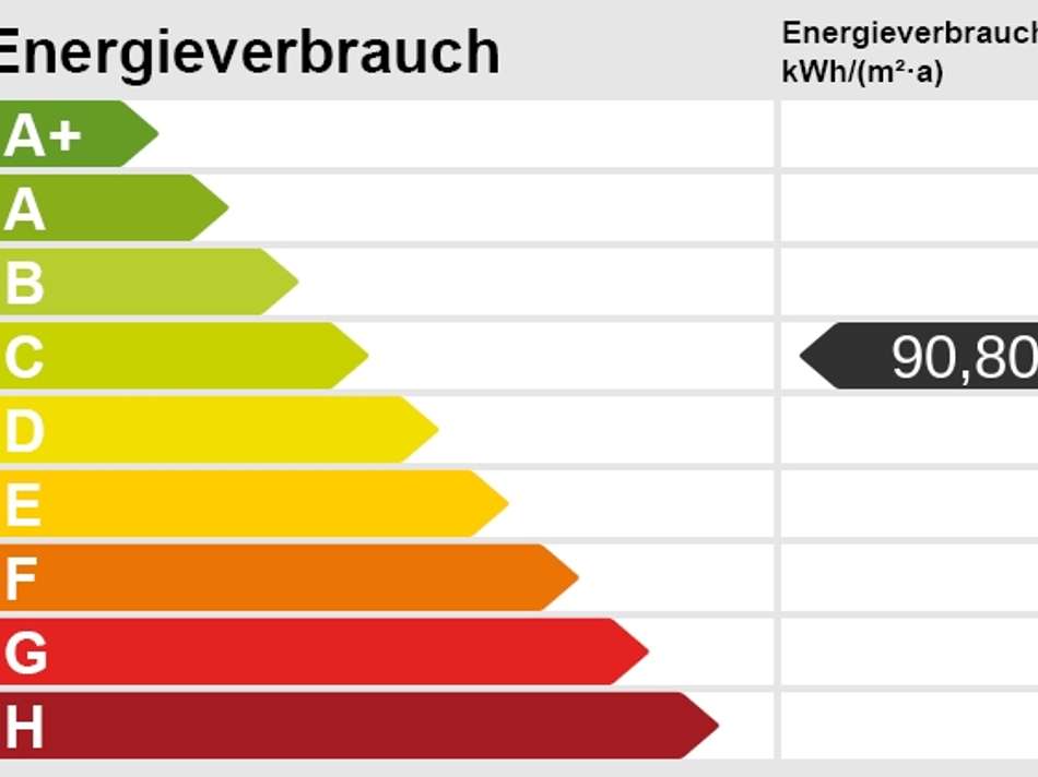 Energieskala