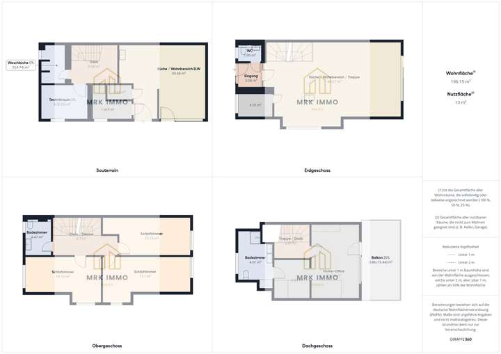 Gesamtübersicht WFl (ohne Terr