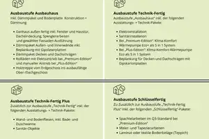 Viel Platz für Sie und Ihre Kinder - ein Traumhaus mit großem Grundstück zu verkaufen. – Krefeld – Vorschaubild 6