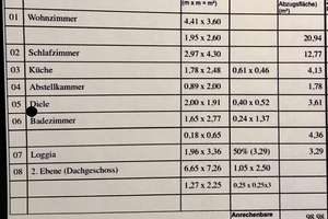 Stimmiges Zuhause Schwabing West/Olympiapark/Neuhausen – Helene-Weber-Allee 13, 80637 Oberwiesenfeld, München – Vorschaubild 14