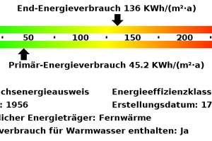 ** Modernisierte 2-Zi-Wohnung mit Balkon in zentraler, dennoch ruhiger Lage von Holsterhausen ** – Kaulbachstr. 47, 45147 Holsterhausen, Essen – Vorschaubild 18
