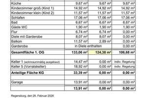 Großzügige 5-Zimmer-Wohnung zwischen Stadt und Natur – Die vollständige Adresse der Immobilie erhältst du vom Anbieter., 90455 Katzwang, Reichelsdorf Ost, Reichelsdorfer Keller, Nürnberg – Vorschaubild 35