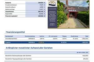Auszeit in Dangast - Flexibles und gepflegtes Reihenmittelhaus in Sackgassenlage von Dangast – Dauenser Strasse 11b, 26316 Friesland (Kreis) – Vorschaubild 29