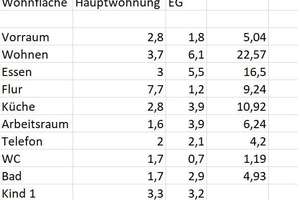 1-2 Familienhaus in Willsbachs bester Wohnlage im Bieterverfahren. – Die vollständige Adresse der Immobilie erhältst du vom Anbieter., 74182 Obersulm – Vorschaubild 52