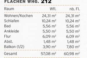 Neuwertige 2-Zi Wohnung in guter Lage, zentrumsnah!, BJ. 2014! – Weißenseestr. 104, 81539 Obergiesing, München – Vorschaubild 24