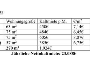 Wertbeständiges u charmantes Altbau-Mehrfamilienhaus nahe Uni Duisburg (Neudorf-Nord) provsionsfrei  – Die vollständige Adresse der Immobilie erhältst du vom Anbieter., 47057 Neudorf-Nord, Duisburg – Vorschaubild 9