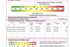 Supermarkt, Friseur, Bus, Straßenbahn - alles für Sie da! – Ottenroder Str. 53, EG. 4. Whg., 38106 Nordstadt, Braunschweig – Vorschaubild 3