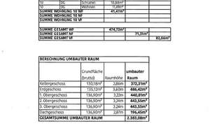 +++ KAPITALANLEGER AUFGEPASST! HOHE RENDITE BEI KNAPP 7% ! SCHNELL HANDELN, BEVOR ES ANDERE TUN +++ – 67063 Nord-Hemshof, Ludwigshafen am Rhein – Vorschaubild 26