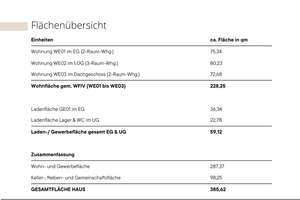 RESERVIERT * Fachwerkhaus für große Familie  I Arbeiten & Wohnen *provisionsfrei* – Die vollständige Adresse der Immobilie erhältst du vom Anbieter., 4229 Kleinzschocher, Leipzig – Vorschaubild 14