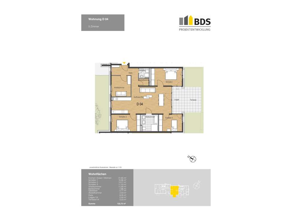 Visualisierung