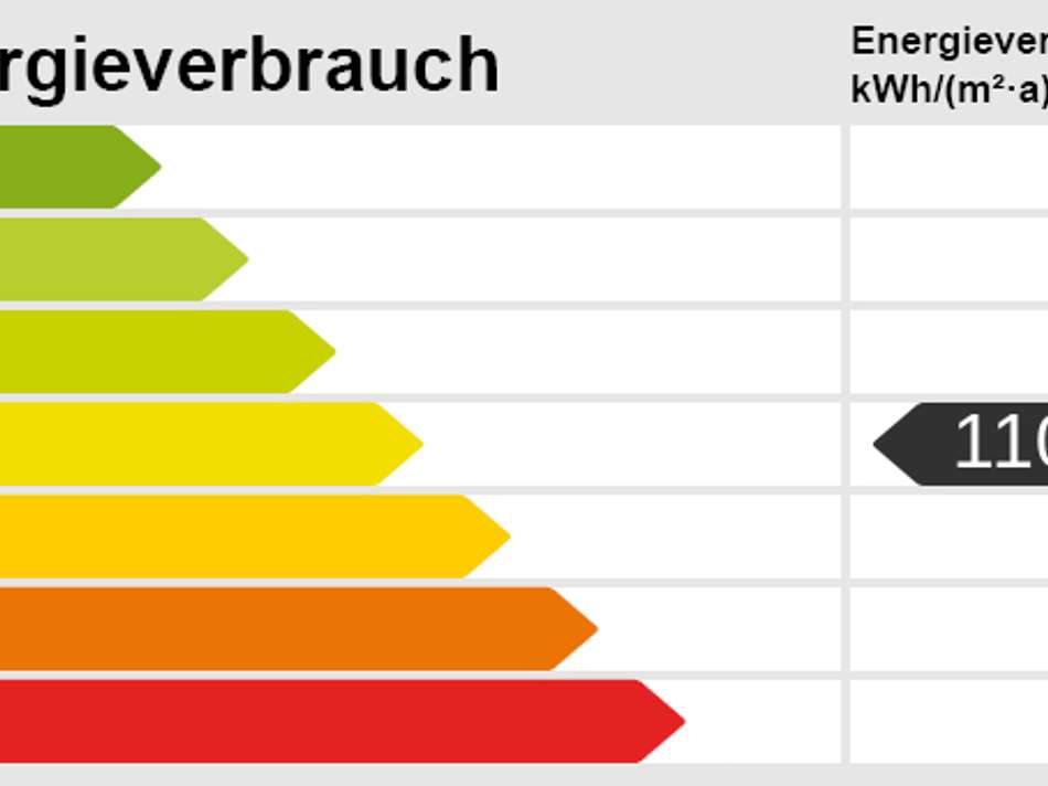 Energieskala